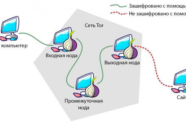 Кракен дарк площадка